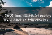 【图说】阿尔瓦雷斯最后时刻转会传闻，球迷都懂了：数据党都沉默了